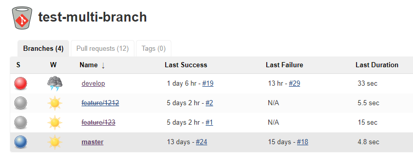 Jenkins multi-branch pipeline 设置